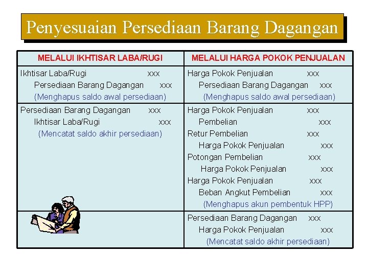 Penyesuaian Persediaan Barang Dagangan MELALUI IKHTISAR LABA/RUGI MELALUI HARGA POKOK PENJUALAN Ikhtisar Laba/Rugi xxx