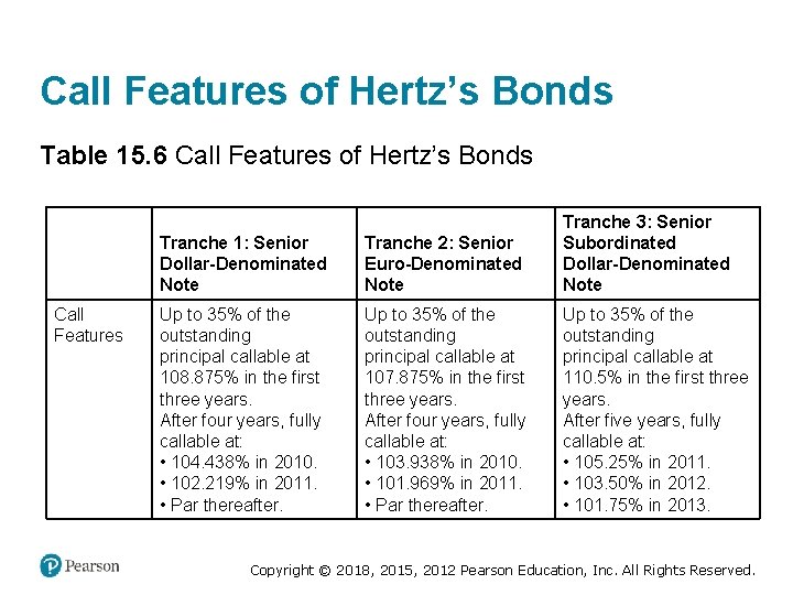 Call Features of Hertz’s Bonds Table 15. 6 Call Features of Hertz’s Bonds Blank