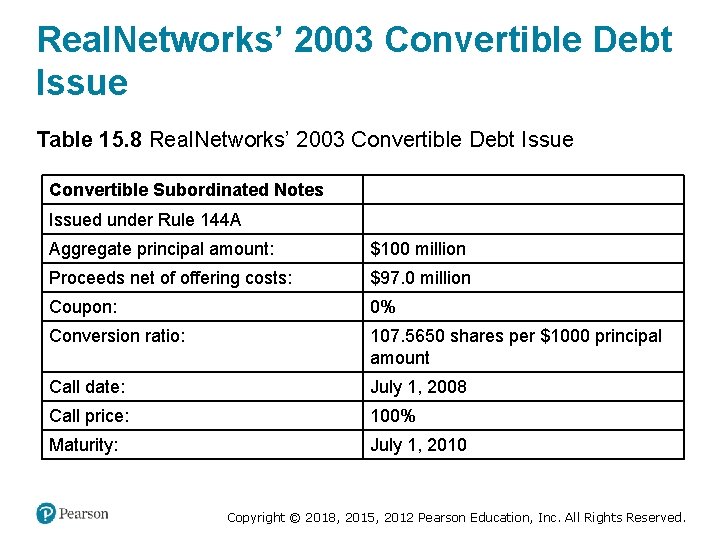 Real. Networks’ 2003 Convertible Debt Issue Table 15. 8 Real. Networks’ 2003 Convertible Debt