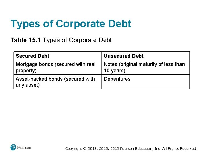 Types of Corporate Debt Table 15. 1 Types of Corporate Debt Secured Debt Unsecured