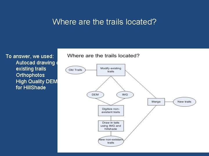 Where are the trails located? To answer, we used: Autocad drawing of existing trails