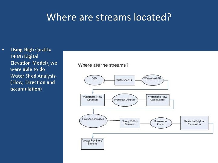 Where are streams located? • Using High Quality DEM (Digital Elevation Model), we were