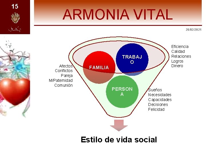15 ARMONIA VITAL 26/02/2021 Afectos Conflictos Pareja M/Paternidad Comunión FAMILIA Eficiencia Calidad Relaciones Logros