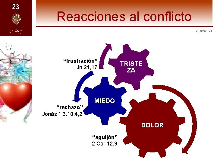 23 Reacciones al conflicto 26/02/2021 “frustración” Jn 21, 17 “rechazo” Jonás 1, 3. 10;