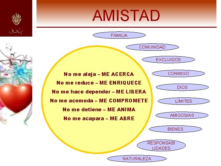 AMISTAD FAMILIA COMUNIDAD EXCLUIDOS No me aleja – ME ACERCA CONMIGO No me reduce