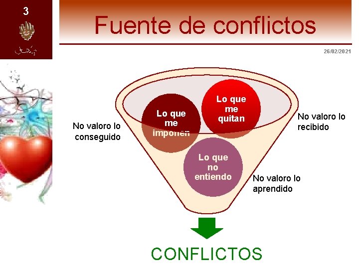 3 Fuente de conflictos 26/02/2021 No valoro lo conseguido Lo que me imponen Lo