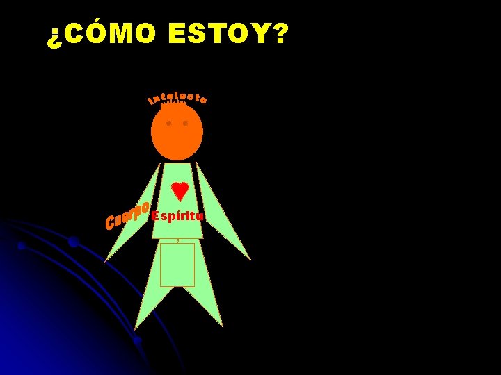 ¿CÓMO ESTOY? Espíritu 