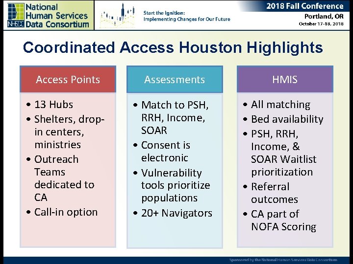 Coordinated Access Houston Highlights Ending Chronic Homelessness – Are we there yet? Ana Rausch,