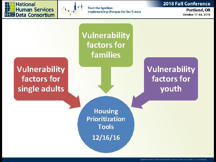 Ending Chronic. Vulnerability Homelessness – Are we there yet? factors for families Ana Rausch,