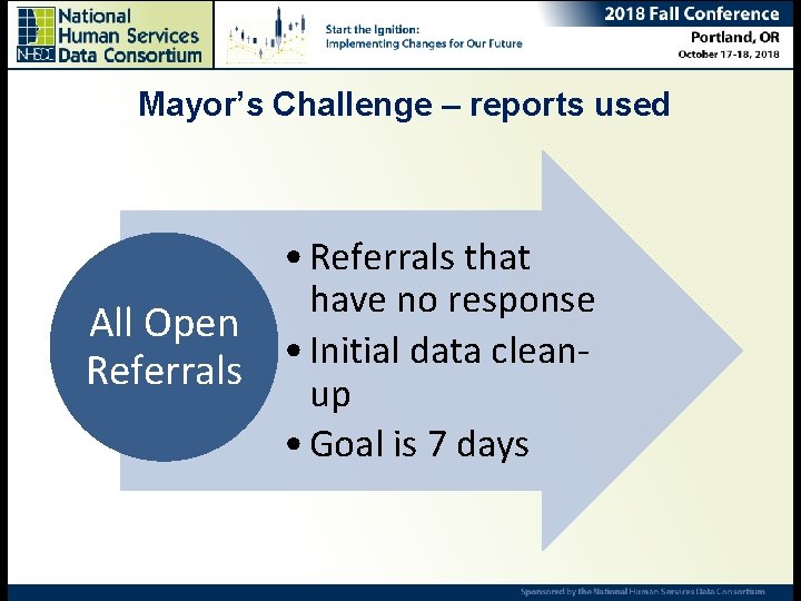 Mayor’s Challenge – reports used Ending Chronic Homelessness – Are we there yet? Ana
