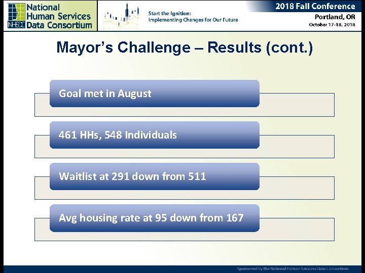 Mayor’s Challenge – Results (cont. ) Ending Chronic Homelessness – Are we there yet?