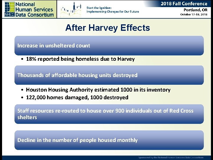 After Harvey Effects Ending Chronic Homelessness – Are we there yet? Ana Rausch, Senior