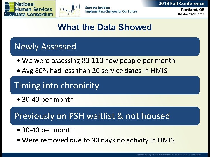 What the Data Showed Ending Chronic Homelessness – Are we there yet? Ana Rausch,