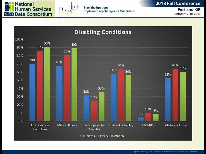 100% Disabling Conditions Ending Chronic Homelessness – Are we there yet? Ana Senior Research