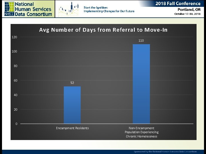 Avg Number of Days from Referral to Move-In 120 100 Ending Chronic Homelessness –