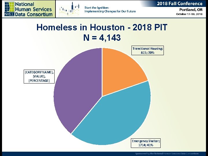 Homeless in Houston - 2018 PIT Ending Chronic N Homelessness – Are we there