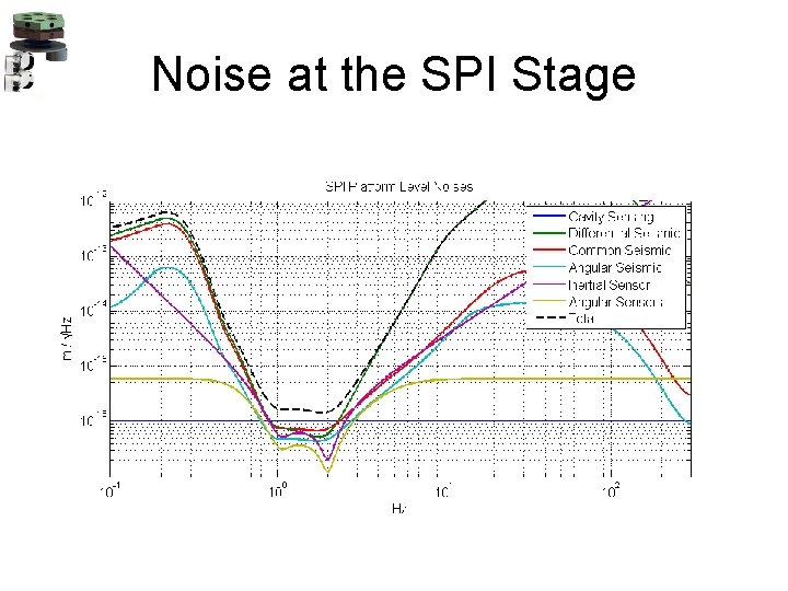 Noise at the SPI Stage 