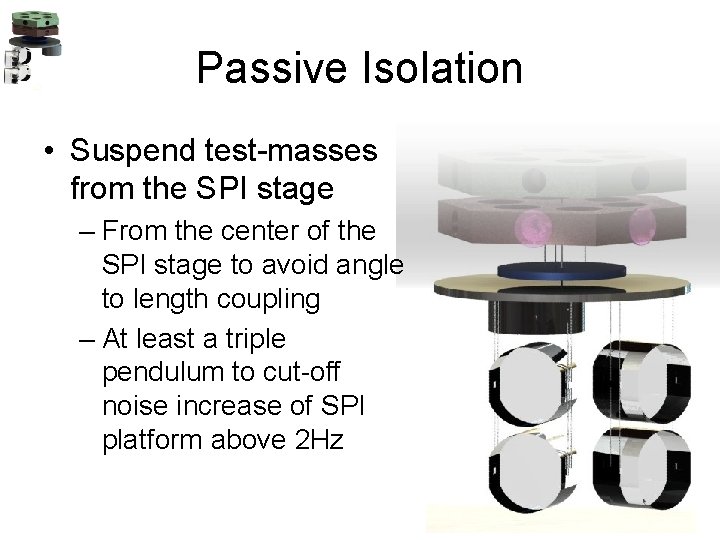 Passive Isolation • Suspend test-masses from the SPI stage – From the center of