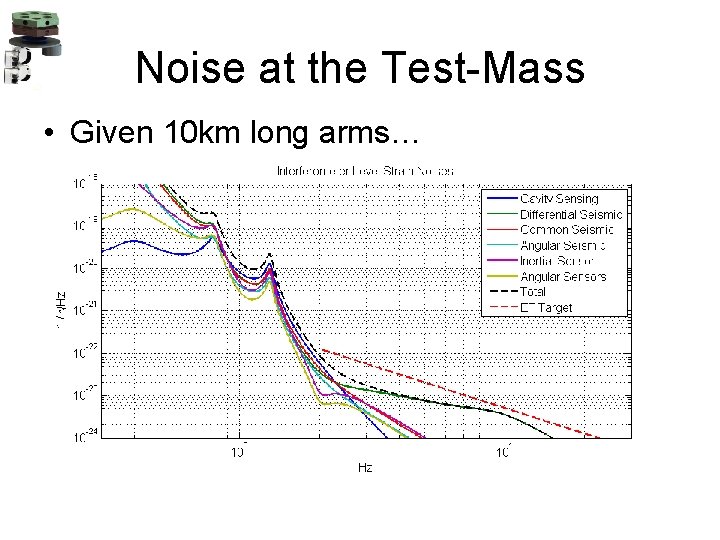 Noise at the Test-Mass • Given 10 km long arms… 