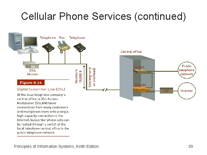Cellular Phone Services (continued) Principles of Information Systems, Ninth Edition 39 