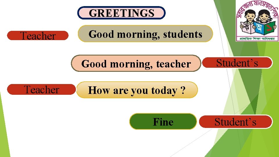 GREETINGS Teacher Good morning, students Good morning, teacher Teacher Student’s How are you today