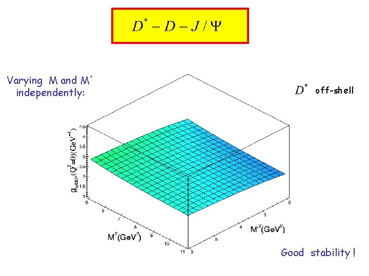 Varying M and M´ independently: off-shell Good stability ! 