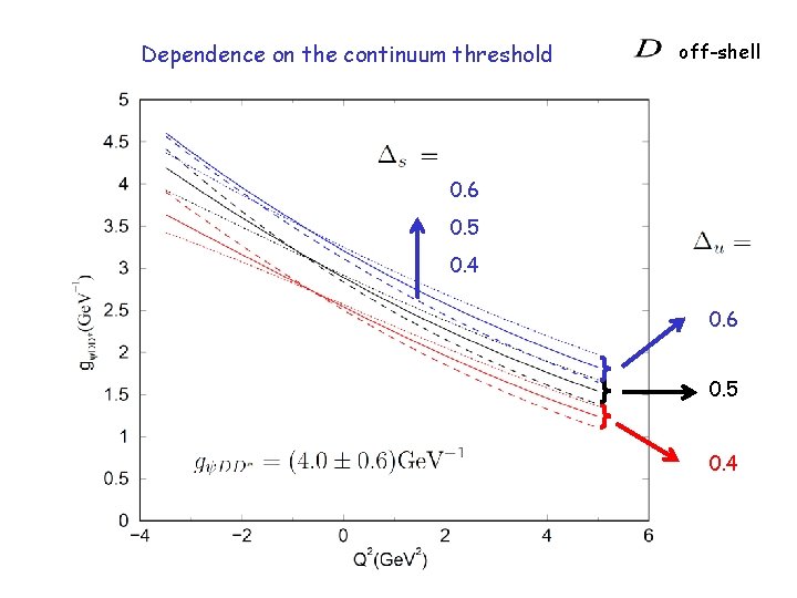 Dependence on the continuum threshold off-shell 0. 6 0. 5 0. 4 
