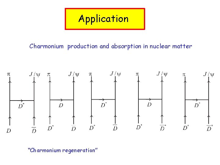 Application Charmonium production and absorption in nuclear matter “Charmonium regeneration” 