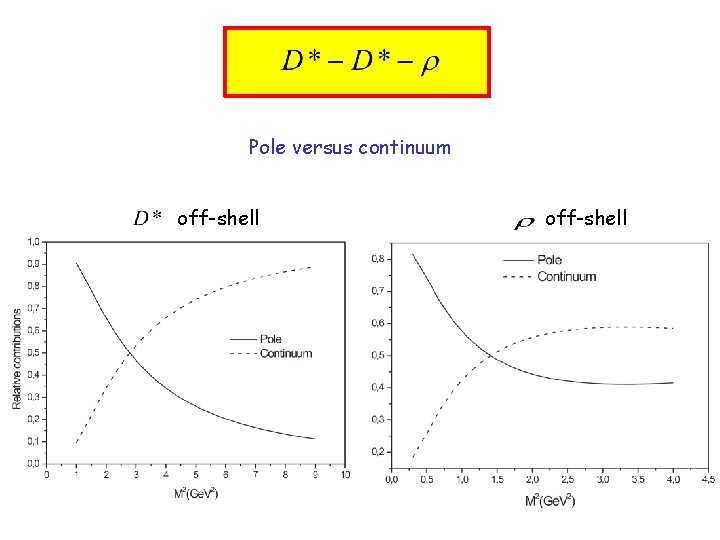 Pole versus continuum off-shell 