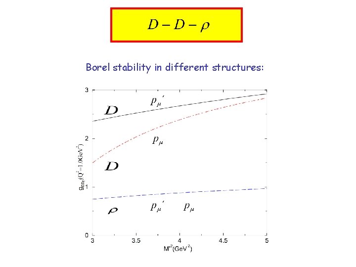 Borel stability in different structures: 