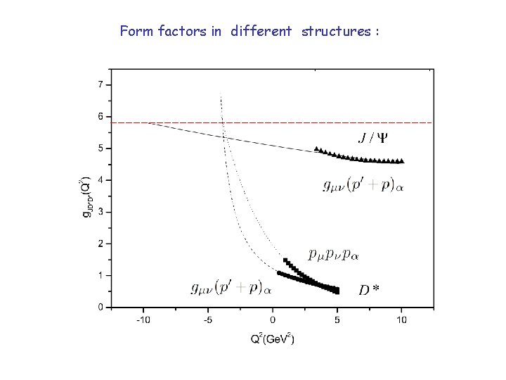 Form factors in different structures : 