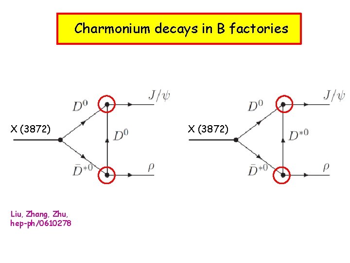 Charmonium decays in B factories X (3872) Liu, Zhang, Zhu, hep-ph/0610278 X (3872) 