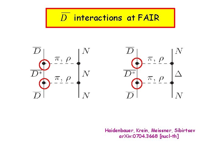 interactions at FAIR Haidenbauer, Krein, Meissner, Sibirtsev ar. Xiv: 0704. 3668 [nucl-th] 