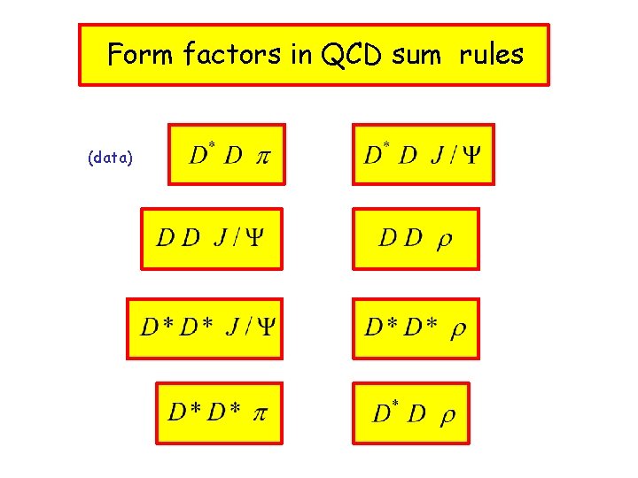 Form factors in QCD sum rules (data) 