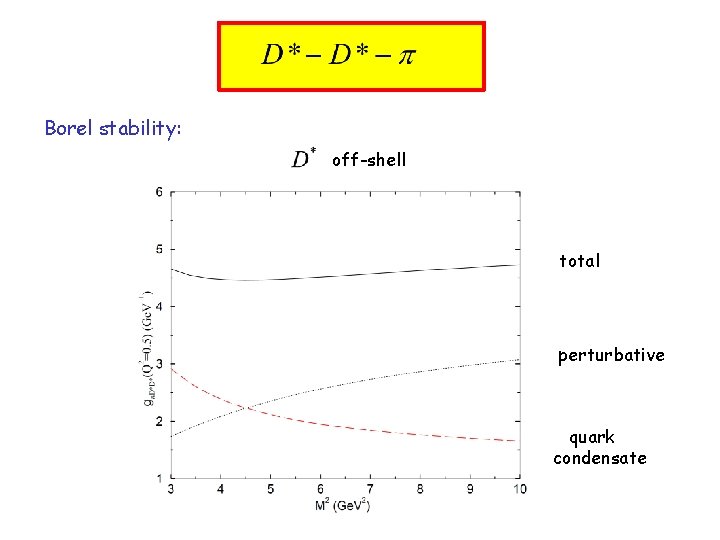 Borel stability: off-shell total perturbative quark condensate 