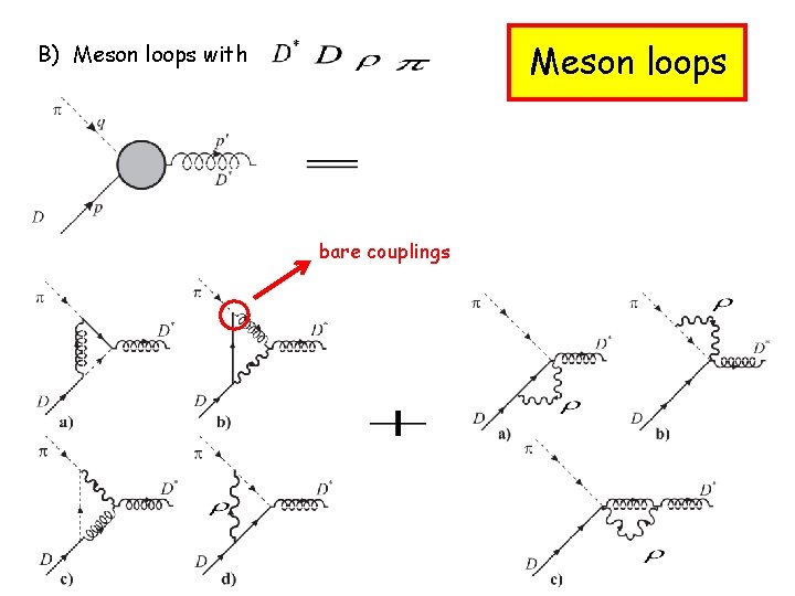 Meson loops B) Meson loops with bare couplings 