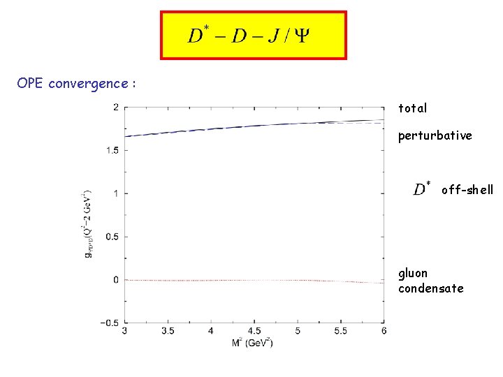 OPE convergence : total perturbative off-shell gluon condensate 