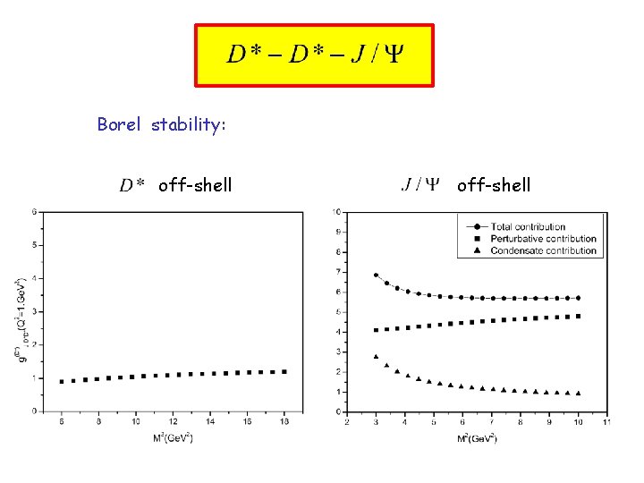 Borel stability: off-shell 