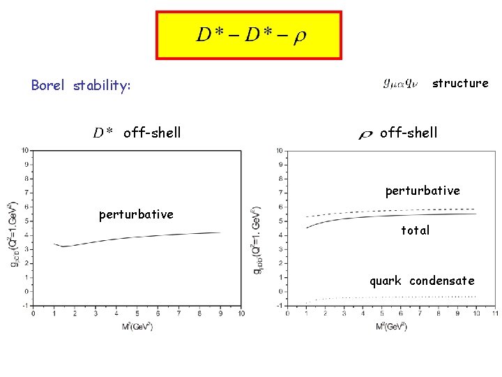 structure Borel stability: off-shell perturbative total quark condensate 