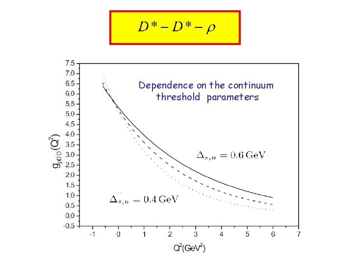 Dependence on the continuum threshold parameters 