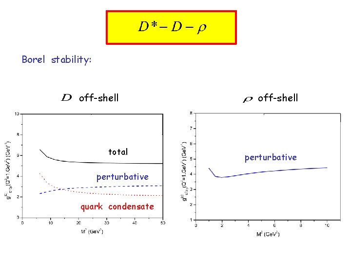 Borel stability: off-shell total perturbative quark condensate off-shell perturbative 