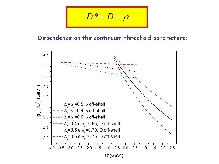 Dependence on the continuum threshold parameters: 