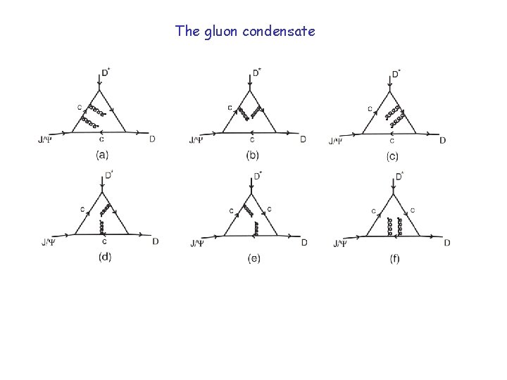 The gluon condensate 