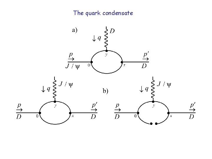 The quark condensate 