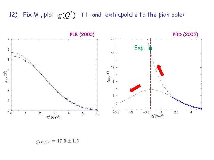 12) Fix M , plot fit and extrapolate to the pion pole: PLB (2000)