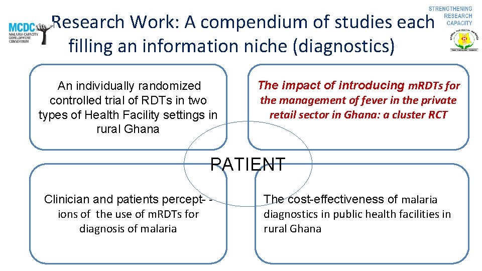 Research Work: A compendium of studies each filling an information niche (diagnostics) An individually