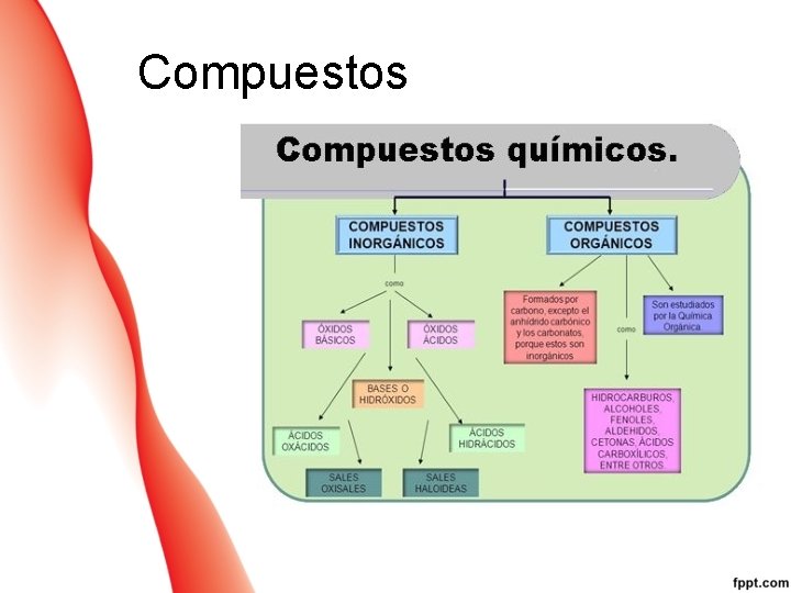 Compuestos 