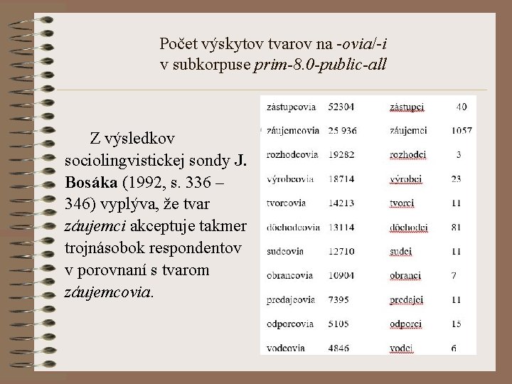 Počet výskytov tvarov na -ovia/-i v subkorpuse prim-8. 0 -public-all Z výsledkov sociolingvistickej sondy