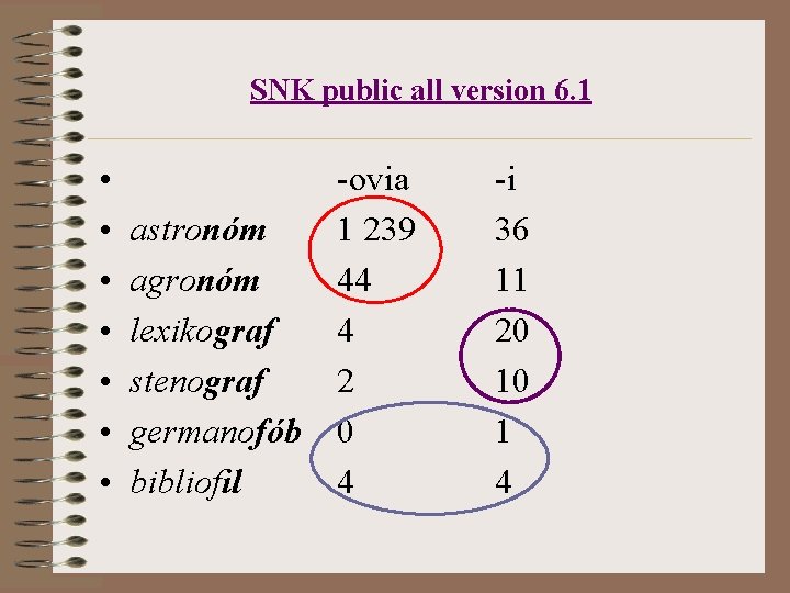 SNK public all version 6. 1 • • astronóm agronóm lexikograf stenograf germanofób bibliofil