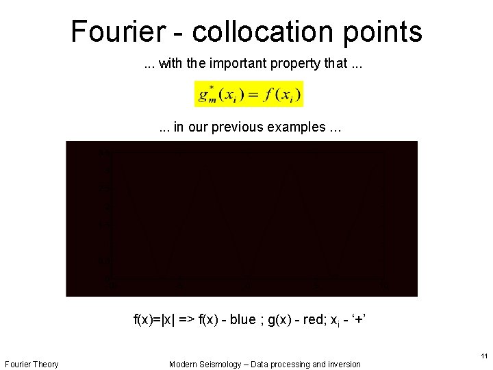 Fourier - collocation points. . . with the important property that. . . in